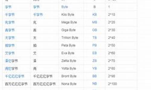1b是多少亿(1b等于多少亿)