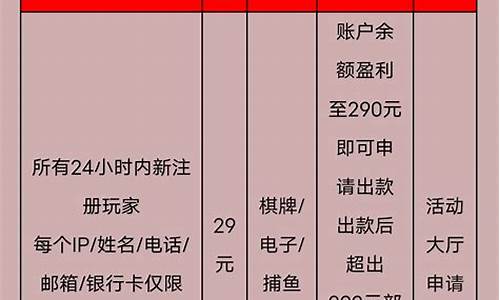 菠菜网资讯：95娱乐登录网址(95娱乐十年品牌值得信赖) (3)(1)