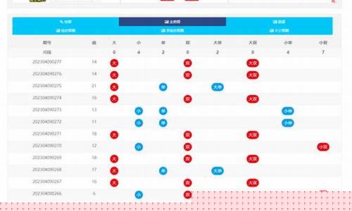 菠菜圈论坛：幸运28开发(幸运28稳赚模式) (3)