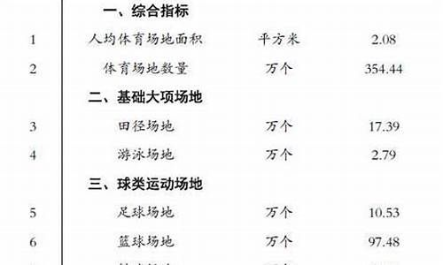 lol菠菜网哪个靠谱：188体育数据(纳米体育数据)