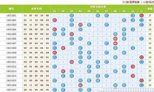 皇家娱乐下载：河北十一选五一定牛走势图 (2)